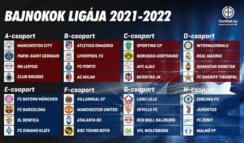 bajnokok ligaja 2022